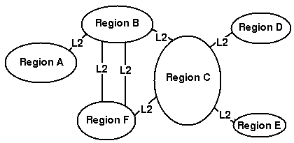 abstract image of flow of multicast